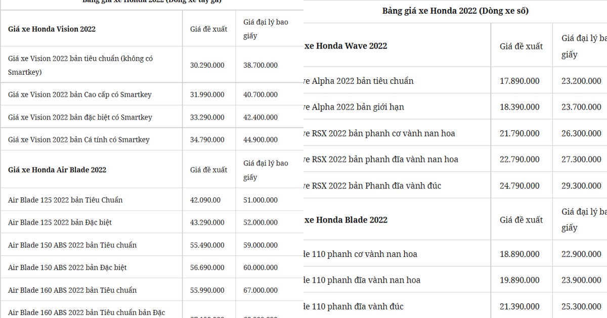 Cập nhật bảng giá xe máy Honda tháng 9/2022 lăn bánh mới nhất - Xe máy ...